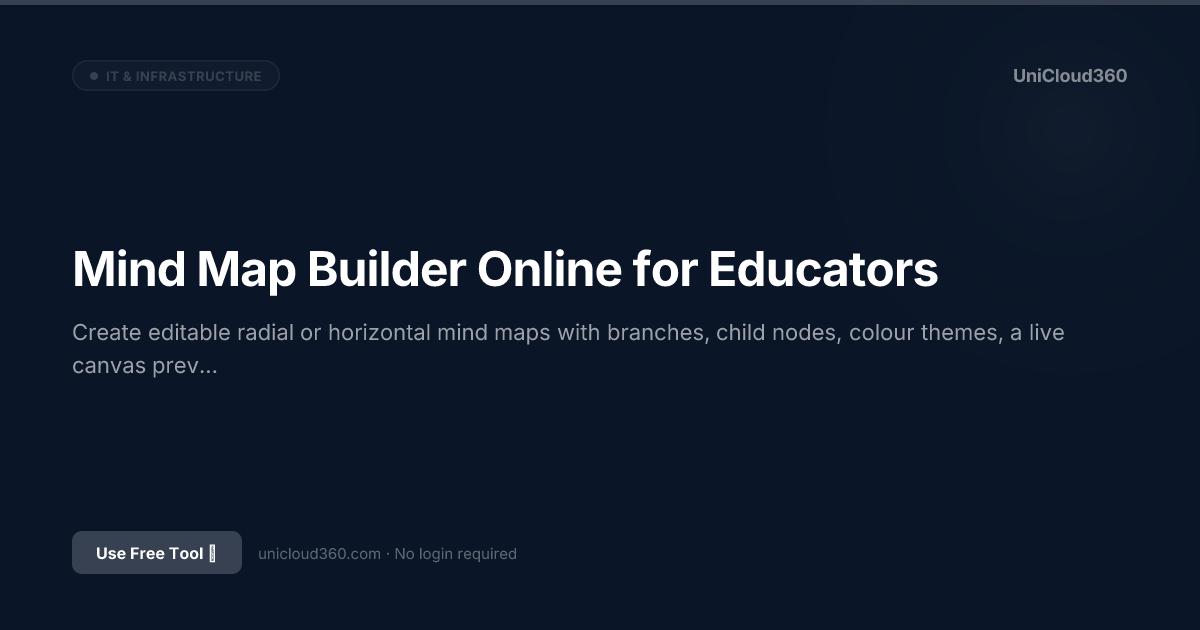 Fastbuilder Map Free Mind Map Builder Online for Educators | UniCloud360